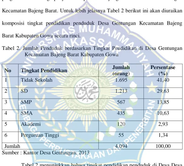 Tabel  2.  Jumlah  Penduduk  berdasarkan  Tingkat  Pendidikan  di  Desa  Gentungan  Kecamatan Bajeng Barat Kabupaten Gowa 