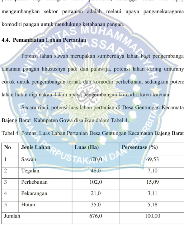 Tabel 4. Potensi Luas Lahan Pertanian Desa Gentungan Kecamatan Bajeng Barat  No  Jenis Lahan  Luas (Ha)  Persentase (%) 