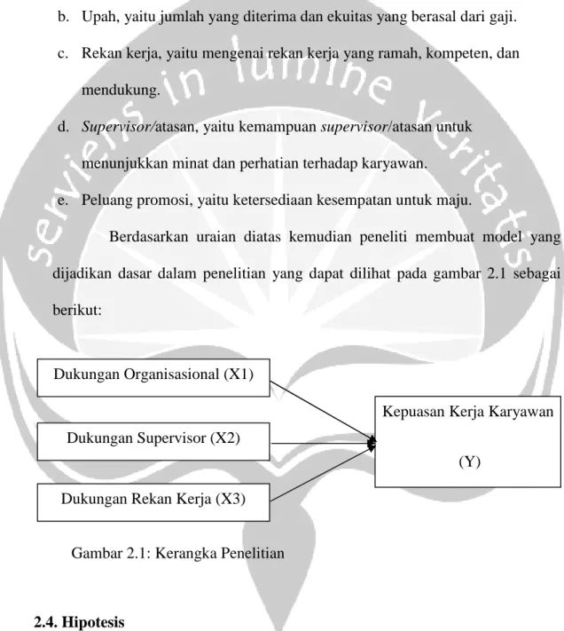 Gambar 2.1: Kerangka Penelitian