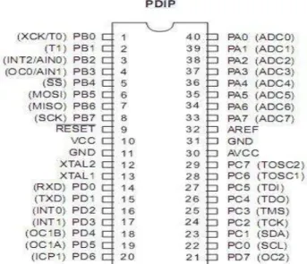 Gambar 2. Konfigurasi Kaki (pin) ATMEGA16  Konfigurasi  pin  ATMEGA16  dengan  kemasan  40  pin  Dual  In-line  Package  (DIP)  dapat  dilihat  pada  Gambar  2.13