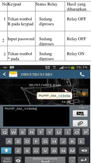 Gambar 11. Pengujian Format sms untuk menghidupkan relay 