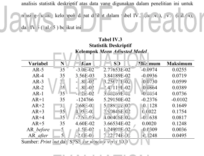 Tabel IV.3  Statistik Deskriptif 