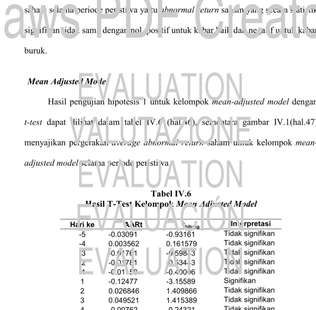 Tabel IV.6 