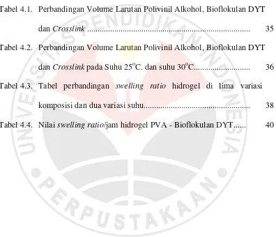 Tabel 4.1. Perbandingan Volume Larutan Polivinil Alkohol, Bioflokulan DYT  