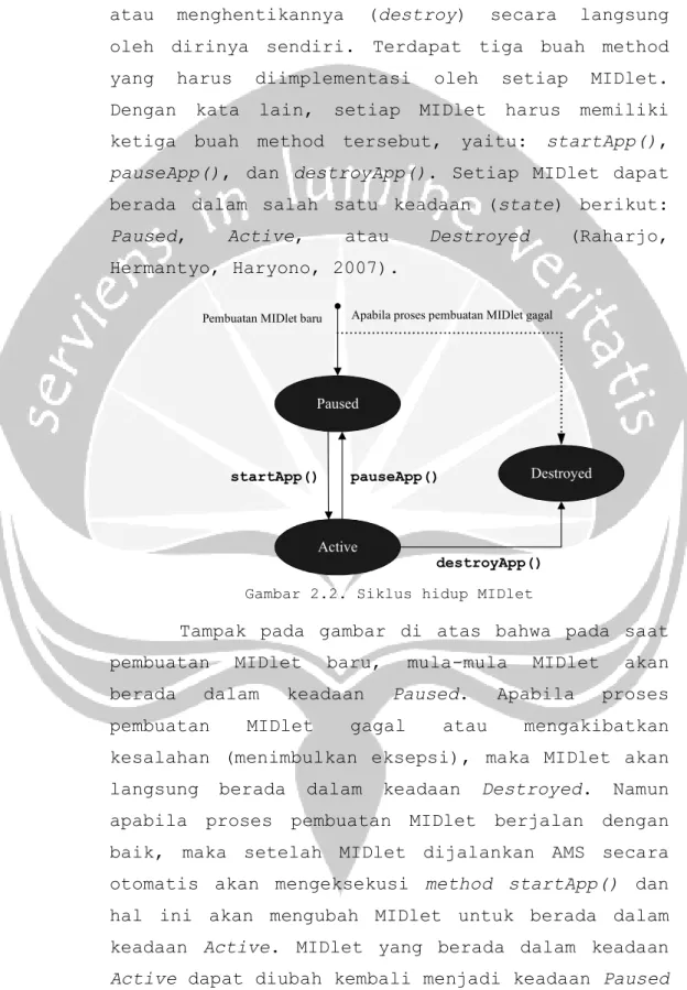 Gambar 2.2. Siklus hidup MIDlet 