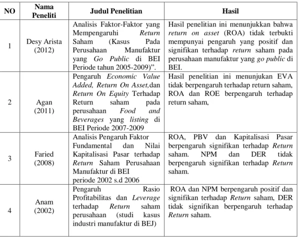 Tabel 2.1  Penelitian Terdahulu 