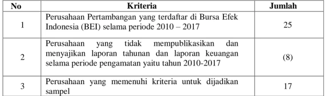 Tabel 3.2  Sampel Penelitian 
