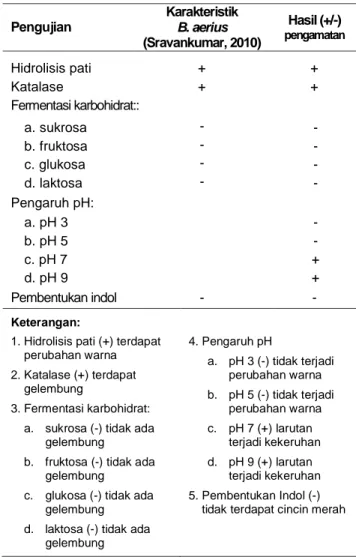 Gambar  2.  Hasil  pewarnaan  Gram  (a)  Isolat  Bakteri  WU  021055*(+);  (b)  Kontrol  (-)  E.coli;  (c)  Kontrol  (+)  B