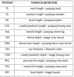 Tabel 1.2. notasi pengukuran morfometrik