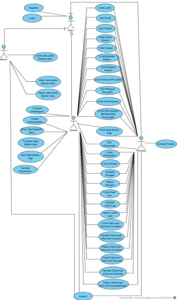Gambar 4 Use Case Diagram