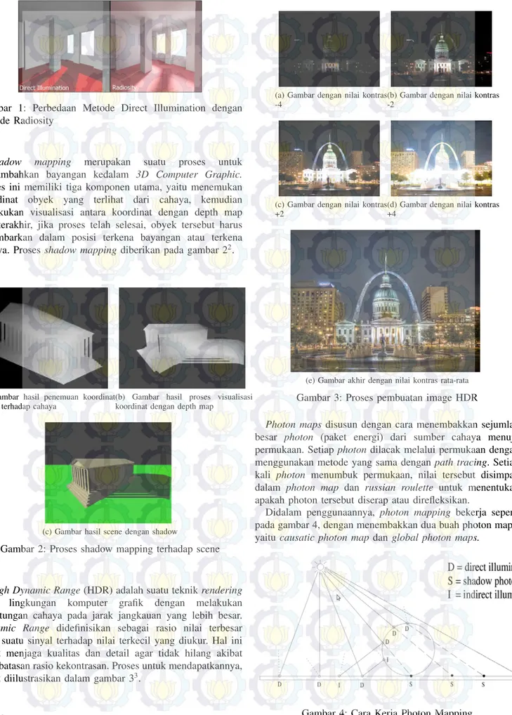 Gambar 1: Perbedaan Metode Direct Illumination dengan Metode Radiosity