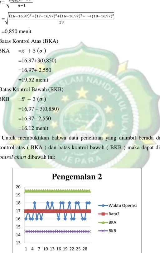 Gambar 4.18 Control Chart Pengemalan 2  Sumber : Pengolahan Data (2021) 