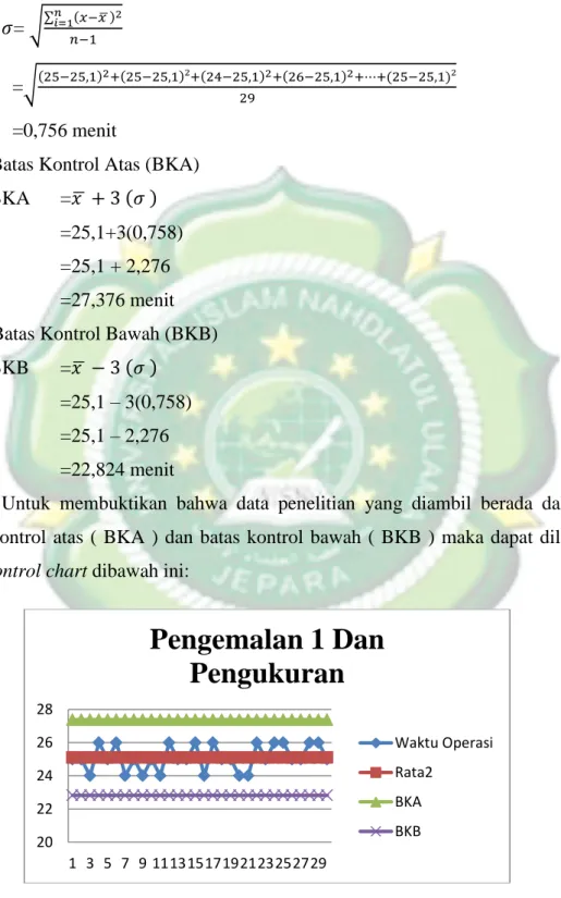 Gambar 4.15Control Chart Pengemalan 1 dan Pengukuran awal  Sumber : Pengolahan Data (2021) 