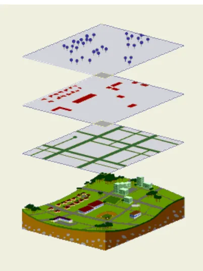 Gambar 2.2. Layer-Layer Peta Tematik SIG (Sumber: Hartono, 2005) 