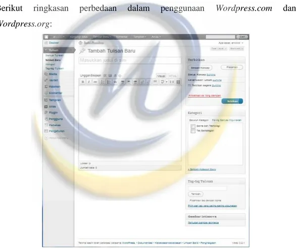Gambar 2.5.1 Halaman Administrator Wordpress