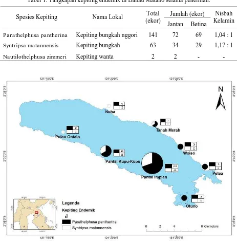 Tabel 1. Tangkapan kepiting endemik di Danau Matano selama penelitian.   