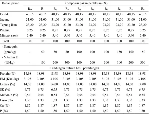 Tabel 1. Bahan, komposisi dan kandungan nutrien pakan perlakuan 