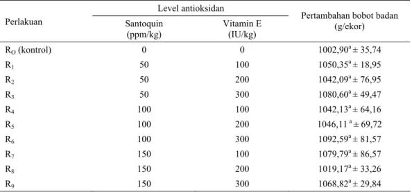 Tabel 4. Rataan pertambahan bobot badan itik MA jantan dengan suplementasi santoquin dan vitamin E  umur 6 minggu 