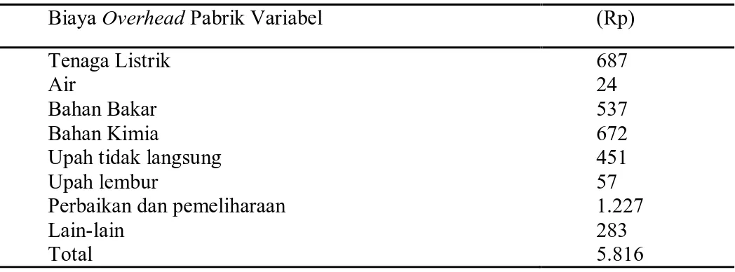 Tabel 4. Biaya Overhead  Pabrik Variabel 