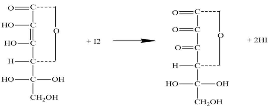 Gambar 2.3 Reaksi antara vitamin C dan iodin (Sudjadi dan Rohman, 2008).   b. Metode titrasi 2,6-diklorofenol indofenol 