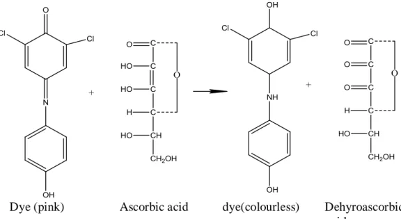 Gambar 2.4 Reaksi asam askorbat dengan 2,6-diklorofenol indofenol  c. Metode Spektrofotometri Ultraviolet 