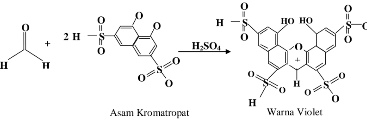 Gambar 2. Reaksi Formalin dengan asam kromatropat (Schunack, 1990) 