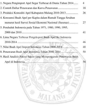 Tabel                            Halaman 