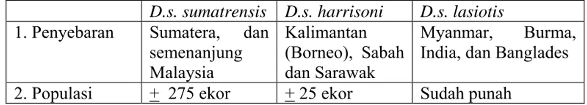 Tabel 1 Ciri dari tiga sub spesies badak Sumatera (Foose &amp; Strein 1997)  D.s. sumatrensis  D.s