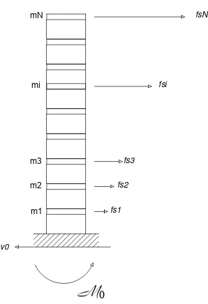 Gambar 2.2. Gaya-gaya elastik pada sistem MDOF tergumpal 