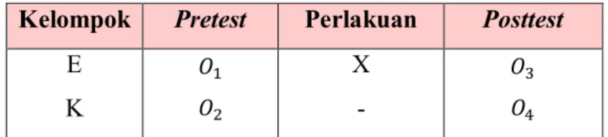 Tabel 2 : Desain Penelitian 