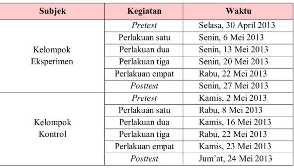 Tabel  4:  Jadwal Proses Pengambilan Data Penelitian 
