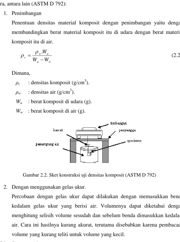 Gambar 2.2. Sket konstruksi uji densitas komposit (ASTM D 792)  2.  Dengan menggunakan gelas ukur