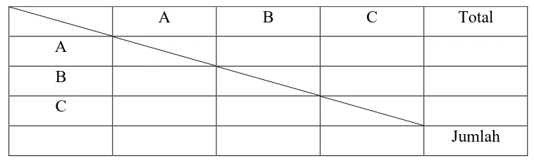 Tabel 3.4 