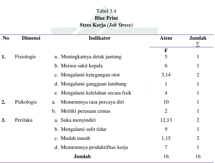 Tabel 3.4  Blue Print  Stres Kerja (Job Stress) 