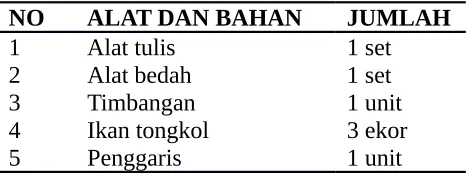 tabel 1. alat dan bahan.