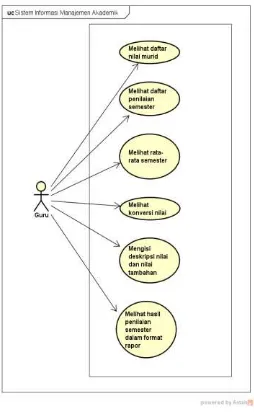 Gambar 5. Use case diagram 