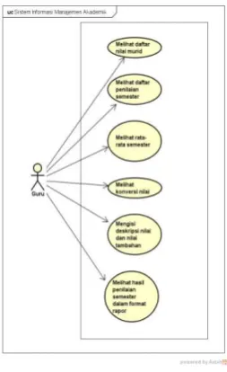 Gambar 5. Use case diagram 