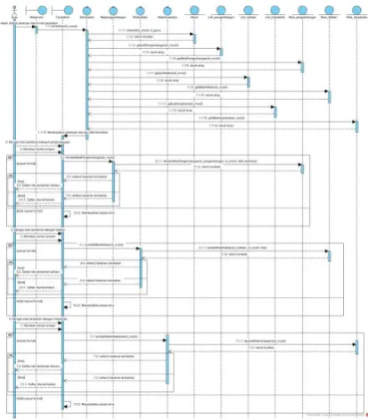 Gambar 8. Class diagram controller 
