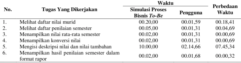 Tabel 3. Tabel analisis hasil pengujian 