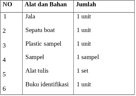 Tabel 2. Alat dan Bahan