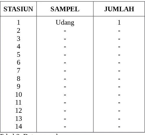 Tabel 2. Data sampel