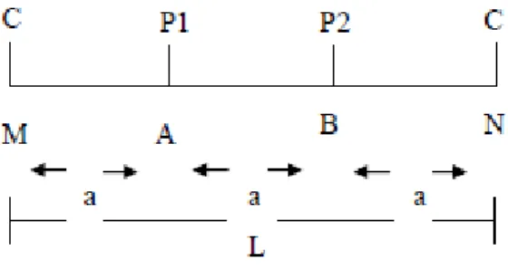 Gambar 2.3.  Rangkaian konfigurasi Wenner 