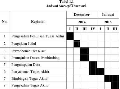 Jadwal Tabel 1.1 Survey/Observasi 