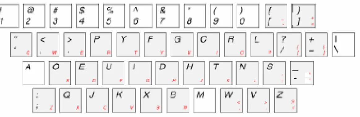 Gambar Bentuk keyboard dengan layout DVORAK 
