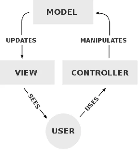 Gambar  1 - Logo Laravel  2.5  Arsitektur Model  View  Controller  (MVC) 