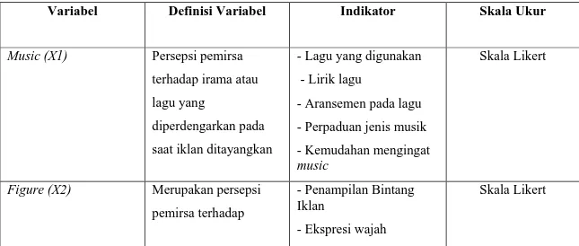 Tabel 1.1  Operasional Variabel 