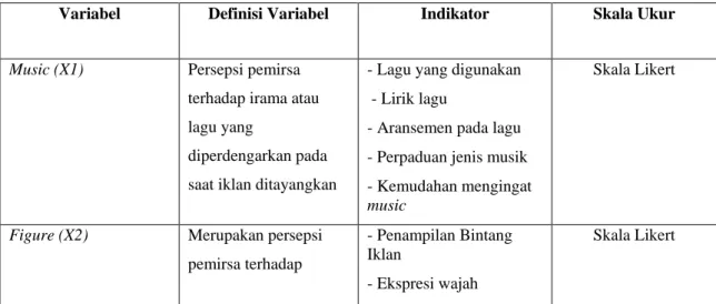 Tabel 1.1  Operasional Variabel 