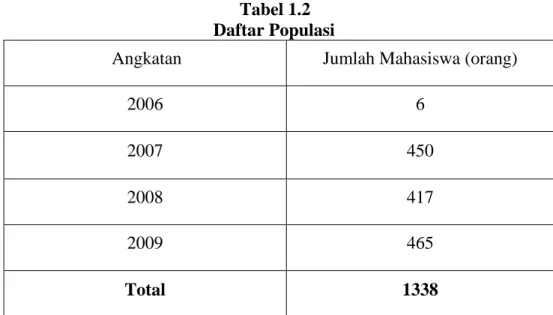 Tabel 1.2  Daftar Populasi 