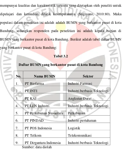 Tabel 3.2 Daftar BUMN yang berkantor pusat di kota Bandung 