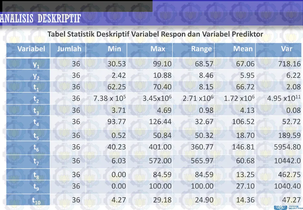 PENDEKATAN REGRESI NONPARAMETRIK BIRESPON SPLINE UNTUK PEMODELAN ...